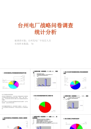 ××电厂战略问卷调查统计分析(68