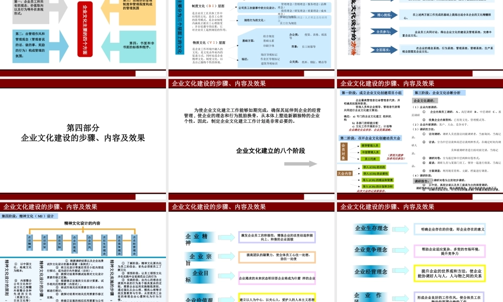 ××工贸有限公司企业文化及人力资源体系咨询项目建议书（PPT71页）