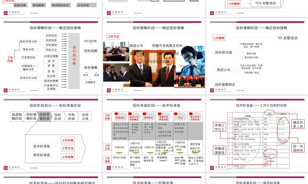 世联_如何快速有效投标_北京代理销售项目投标工作小结