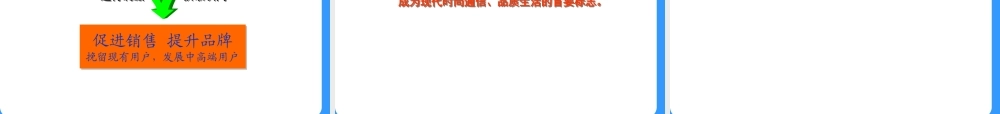 ××公司CDMA暨综合业务发展策略及宣传推广方案(3)