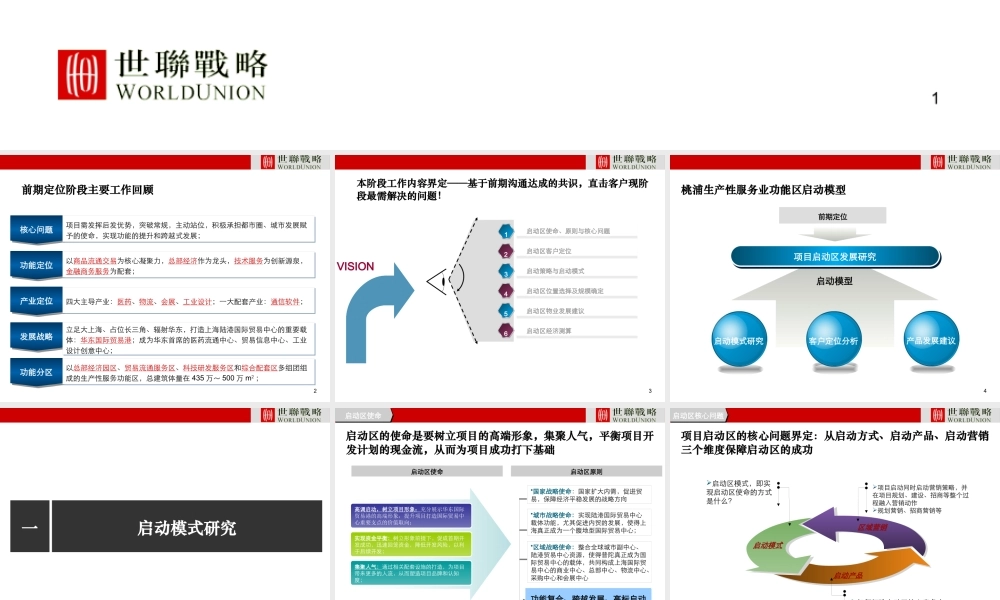 世联_上海桃浦生产性服务业功能区项目启动区策略与产品发展建议_103P