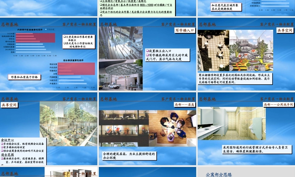 世联_深圳_益田假日广场综合体项目定位报告_71PPT