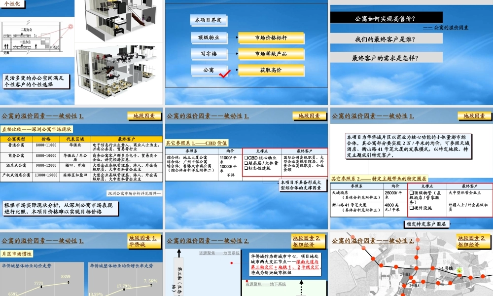 世联_深圳_益田假日广场综合体项目定位报告_71PPT
