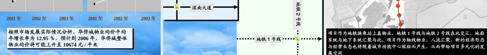 世联_深圳_益田假日广场综合体项目定位报告_71PPT