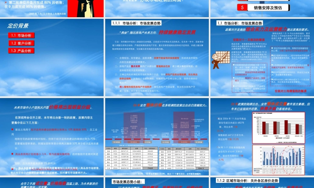 世联_深圳金地梅陇镇2期价格策略报告_93PPT_经典