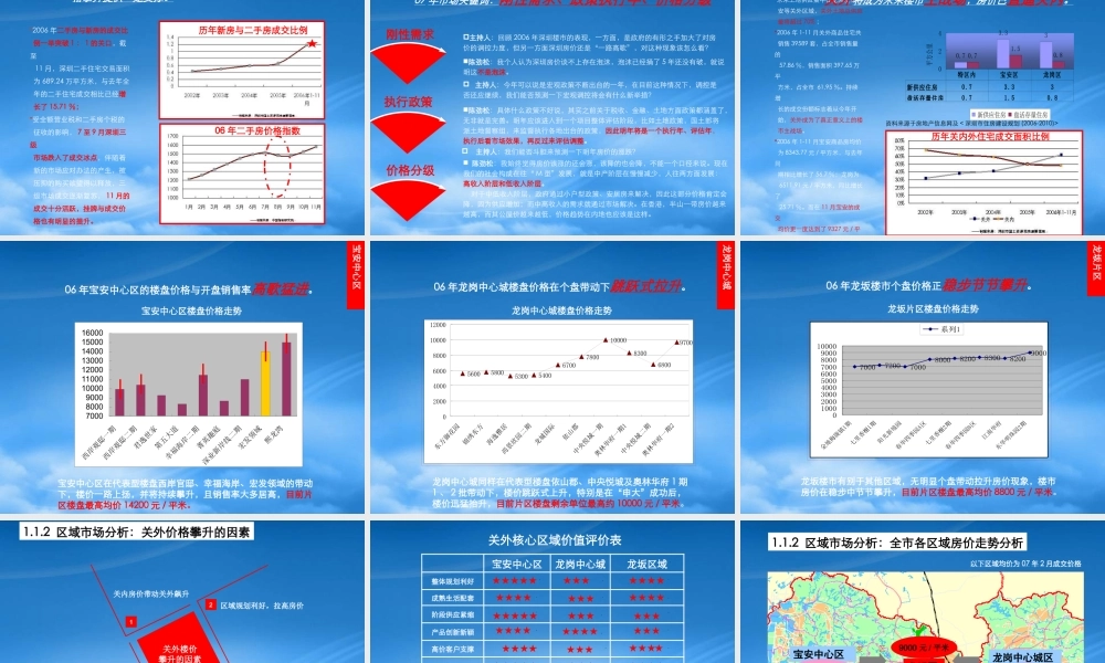 世联_深圳金地梅陇镇2期价格策略报告_93PPT_经典