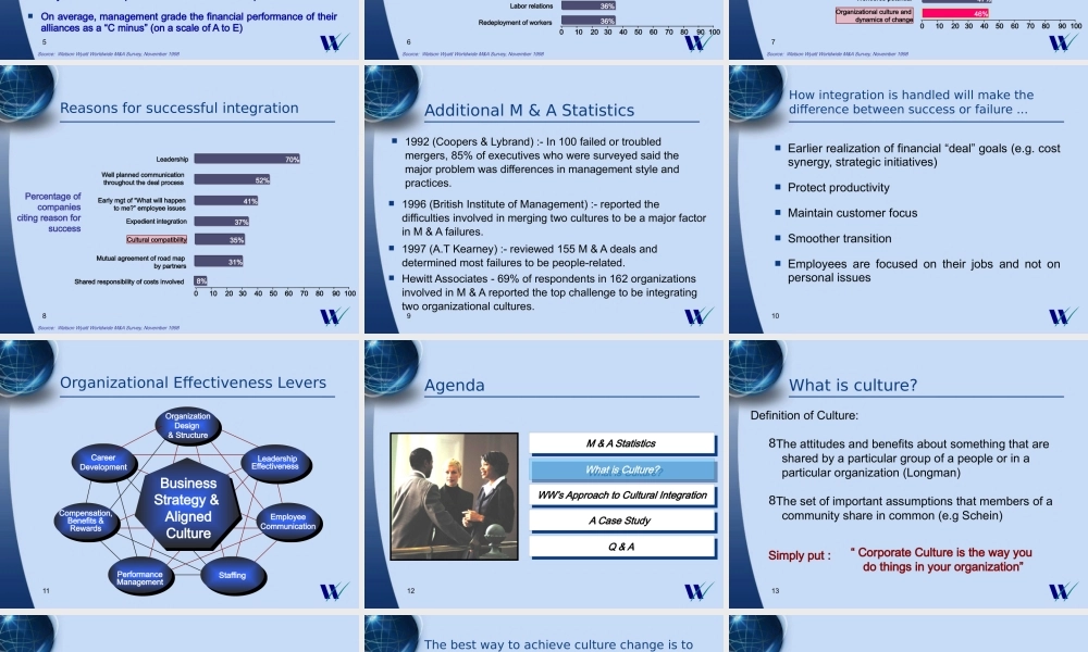 ××公司合并和获得的文化整合的重要