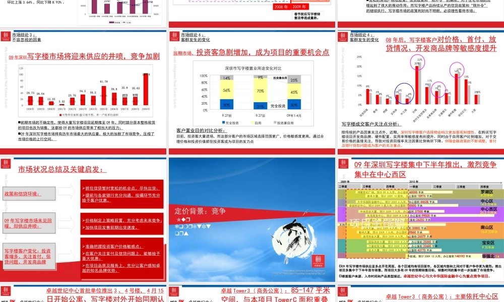 世联_深圳绿景NEO企业大道写字楼项目价格报告_100PPT