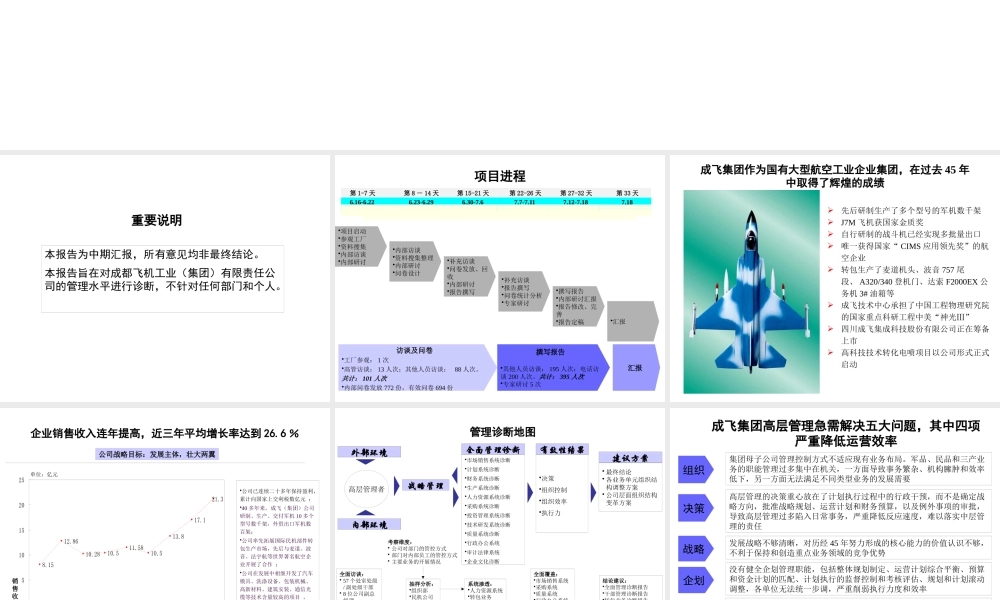 ××公司全面管理诊断总体报告（PPT 229页）