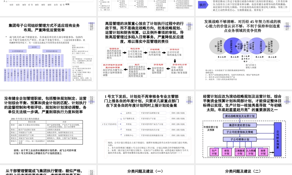 ××公司全面管理诊断总体报告（PPT 229页）
