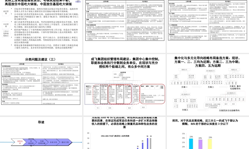 ××公司全面管理诊断总体报告（PPT 229页）