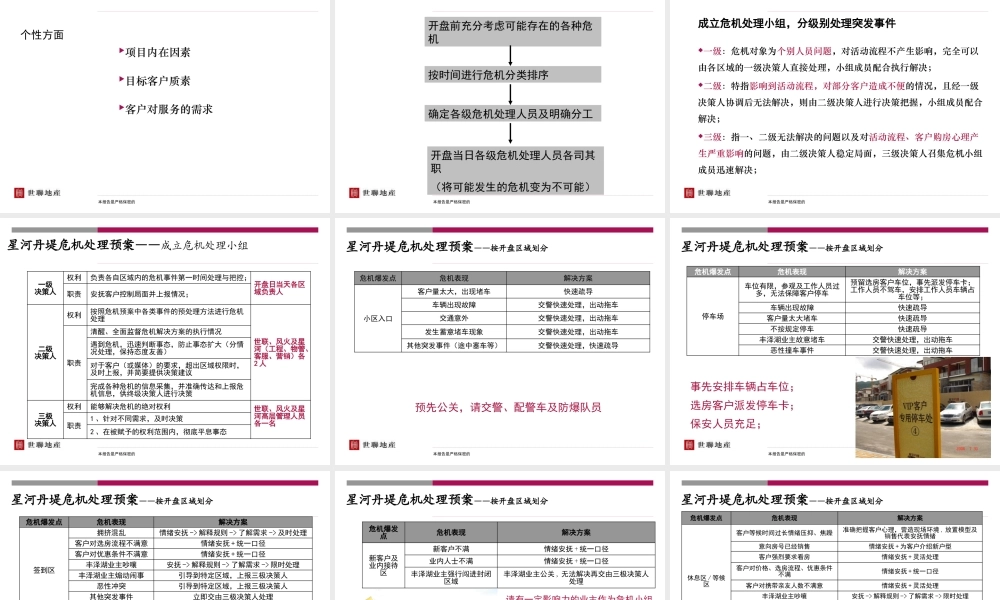 世联_深圳星河丹堤开盘活动危机处理预案分享_33PPT