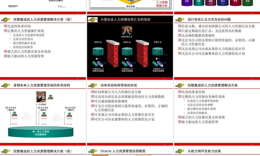 ××公司人力资源管理解决方案(1)
