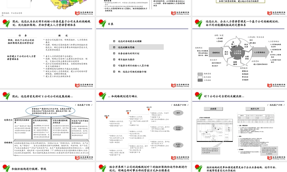 ××公司人力资源管理体系咨询项目建议书（修订稿）