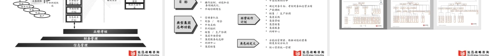 ××公司人力资源管理体系咨询项目建议书（修订稿）