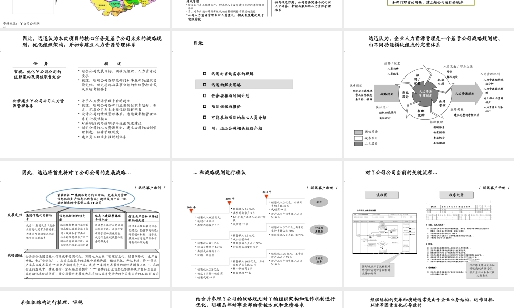 ××公司人力资源管理体系咨询项目建议书
