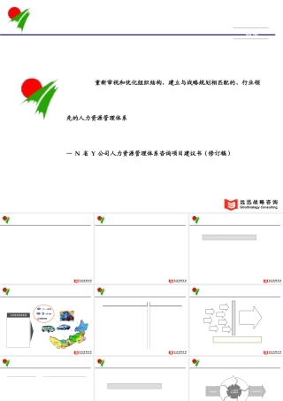 ××公司人力资源管理体系咨询项目建议书修订稿