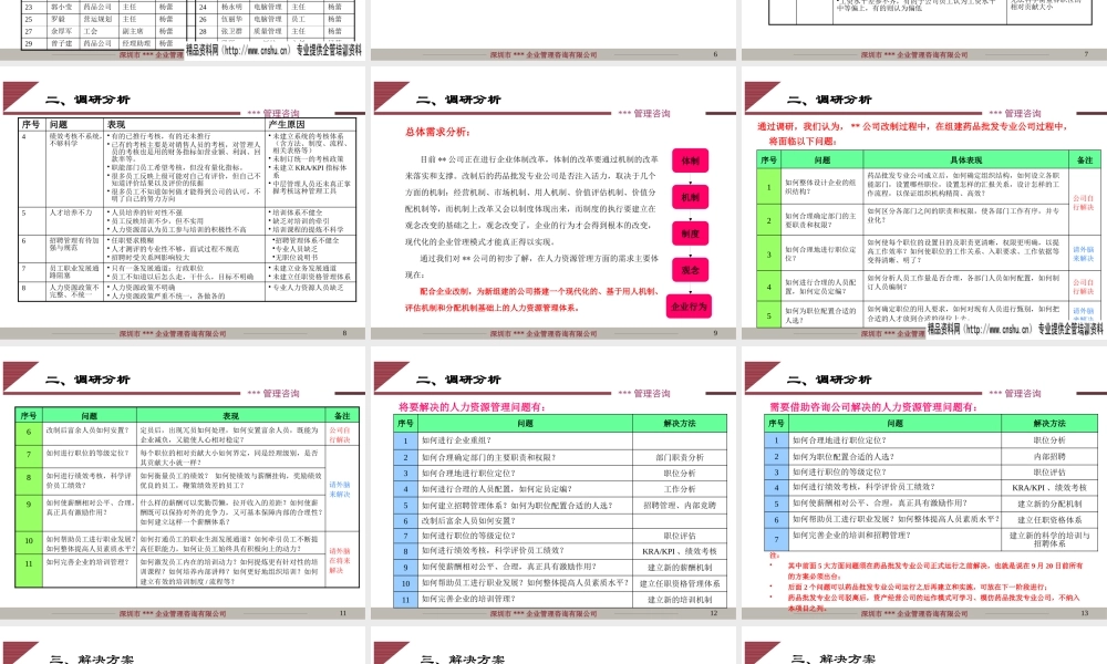 ××公司人力资源管理咨询项目建议书