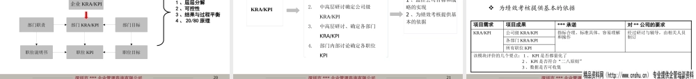 ××公司人力资源管理咨询项目建议书