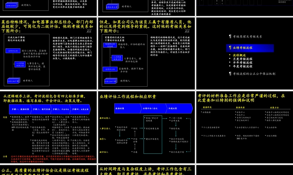 ××公司业绩评估操作手册