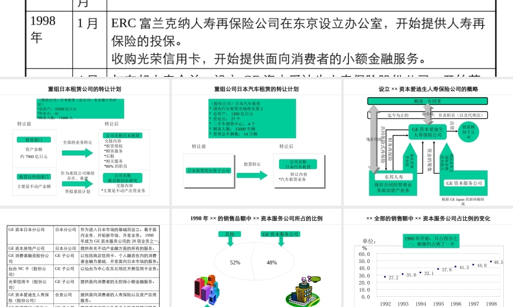 ××公司在日本市场开展业务进程表(1)