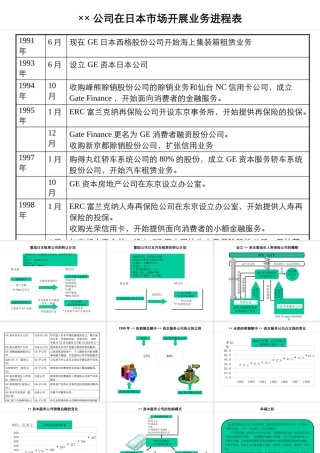 ××公司在日本市场开展业务进程表(1)