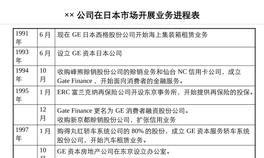 ××公司在日本市场开展业务进程表