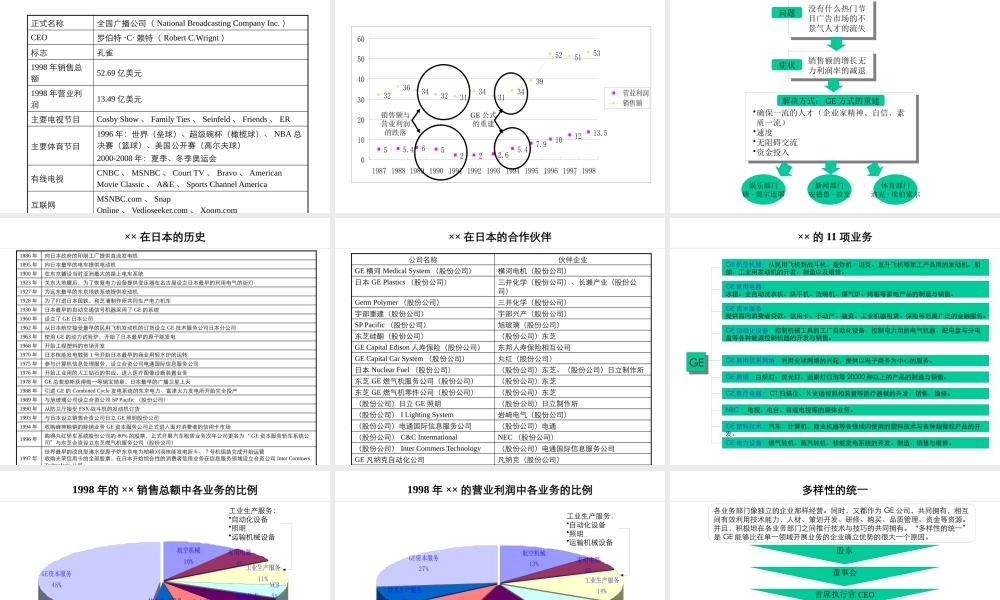 ××公司在日本市场开展业务进程表