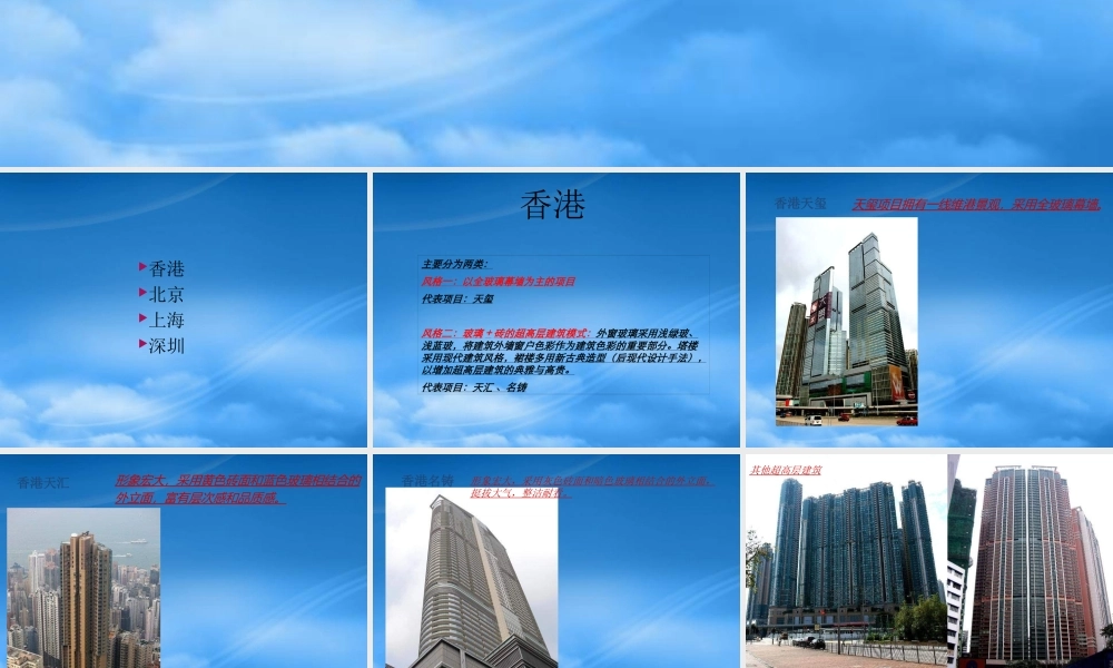 世联_香港及中国重点城市代表项目外立面案例_32PPT