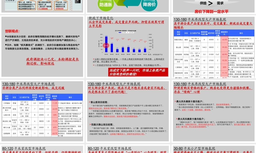 世联_新政下深圳前海区域最抗风险产品研究_39P_XXXX