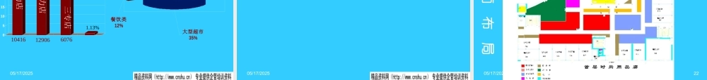 ××购物广场项目(.ppt37
