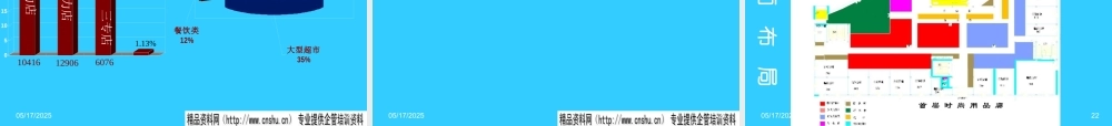 ××购物广场项目