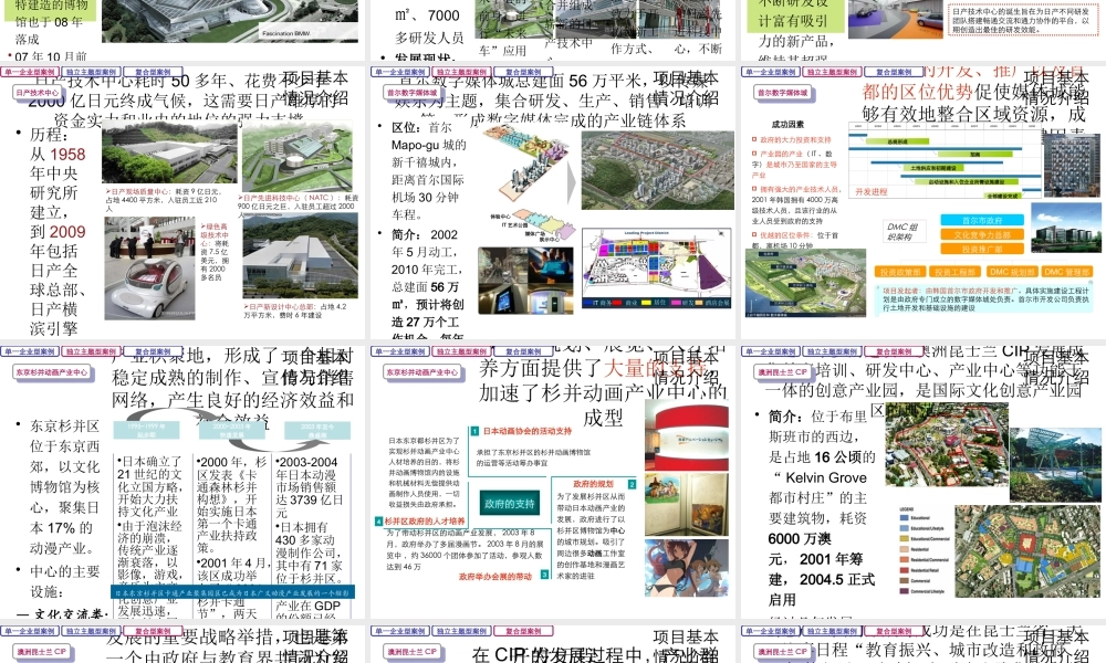 世联_研究_创意产业园发展模式案例_32PPT