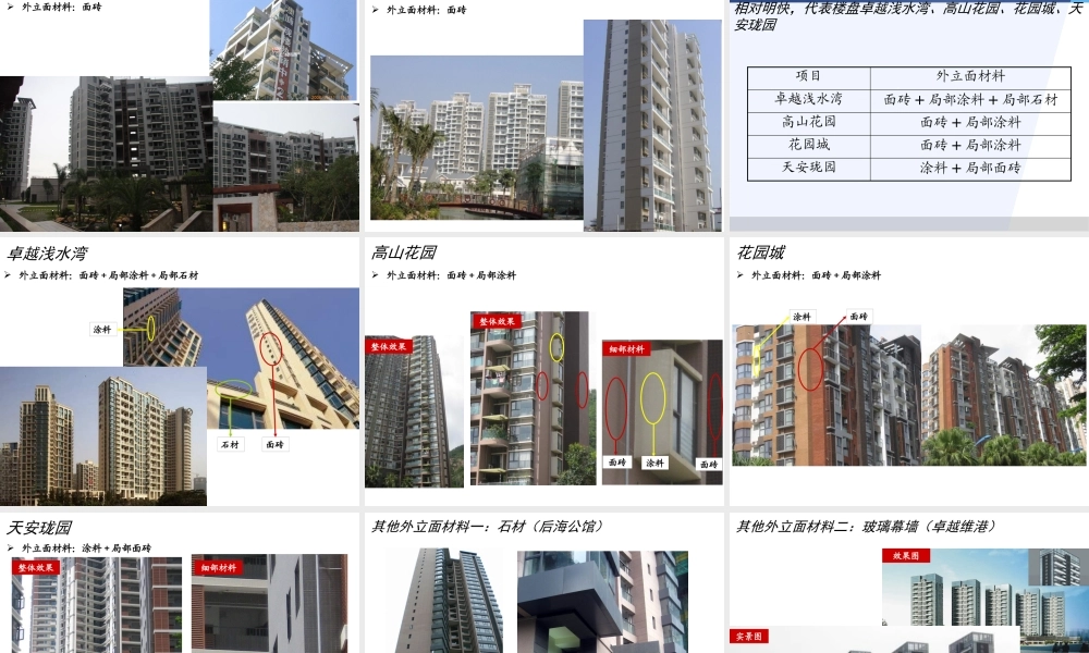 世联_研究发展中心平台_深圳_外立面材料分析沉淀_23PPT