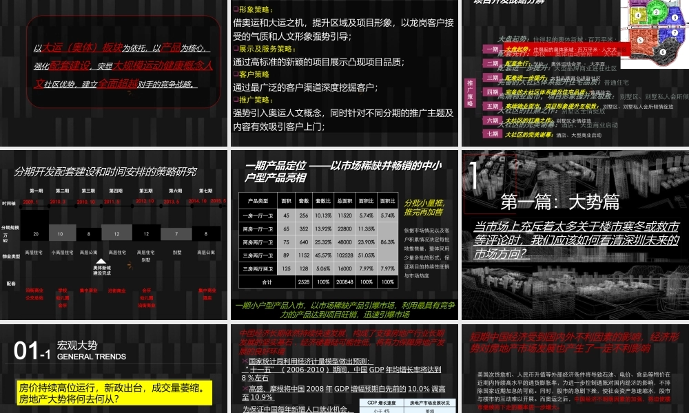 世联_益田大运城邦_项目销售执行投标报告_143PPT
