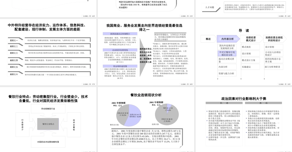 ××股份有限公司连锁经营方案设计（PPT261页）(2)