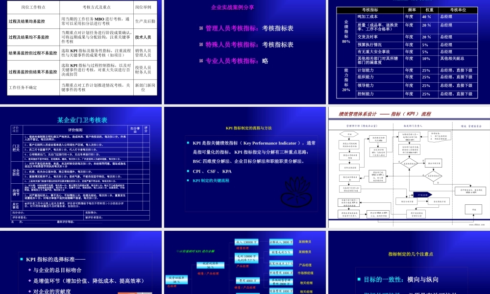 ××管理咨询有限公司绩效管理与绩效指标的制定（PPT 34页）