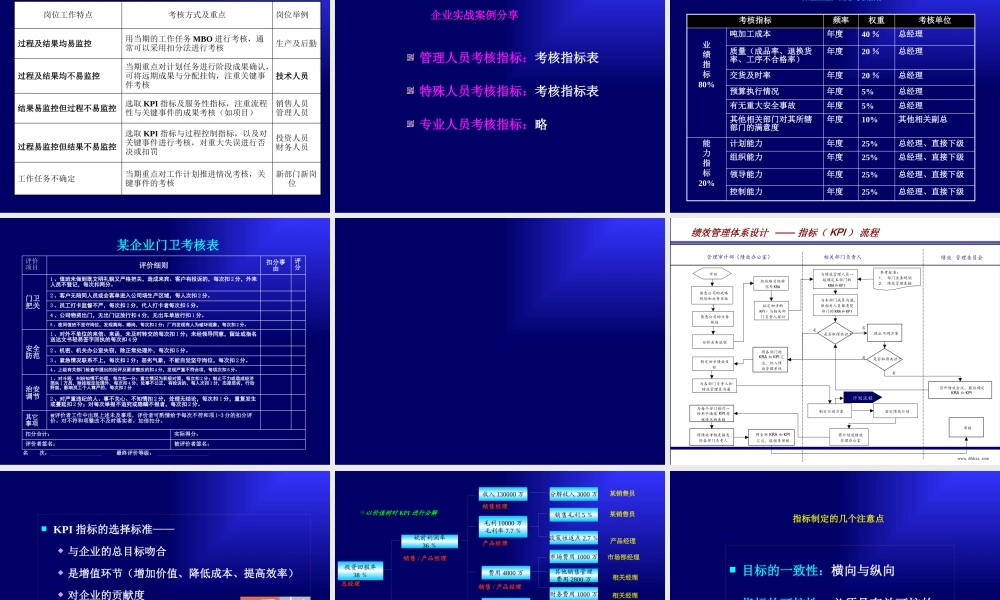 ××管理咨询有限公司绩效管理与绩效指标的制定