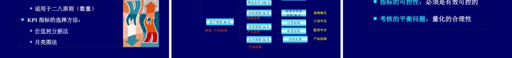 ××管理咨询有限公司绩效管理与绩效指标的制定