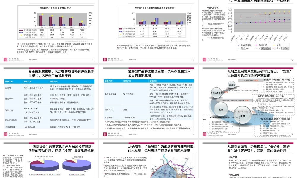 世联_长沙高鑫尖山项目调研物业发展建议及启动区策略
