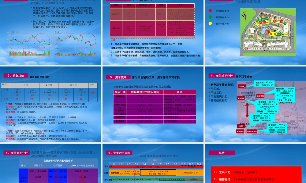 世联_长沙湘江北尚推售策略_64PPT