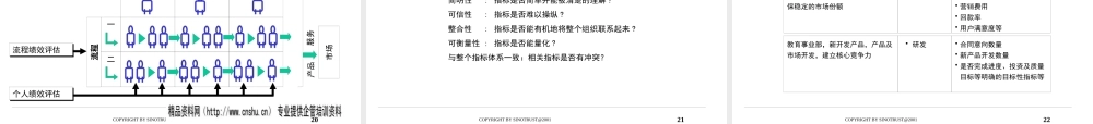 ××基因公司绩效评估项目建议书