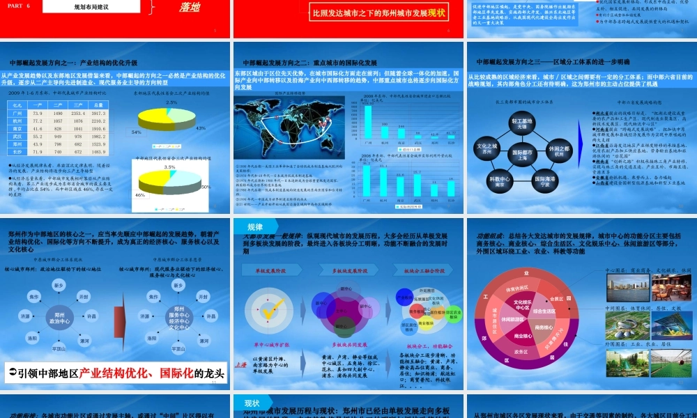 世联_郑州市金水区东风渠滨水产业带项目定位深化汇报稿_208PPT