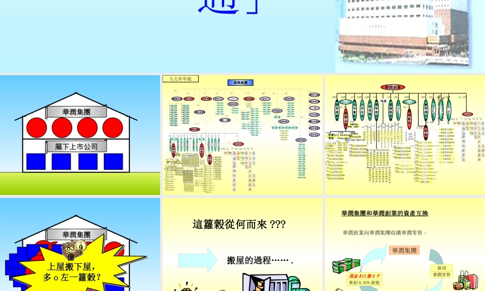 ××集团的资本运作(1)