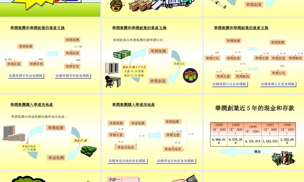 ××集团的资本运作(1)