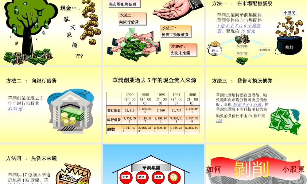 ××集团的资本运作(1)