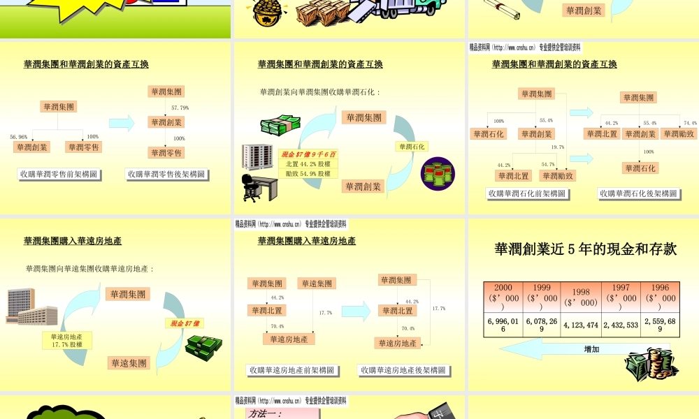 ××集团的资本运作.ppt49页