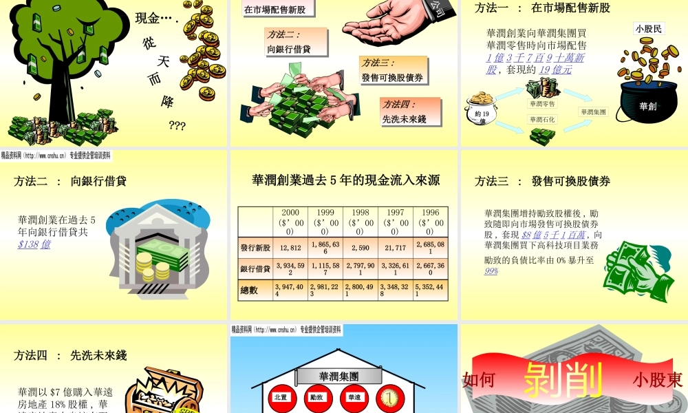 ××集团的资本运作.ppt49页