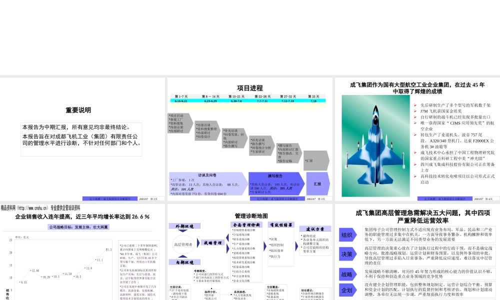 ××集团公司全面管理诊断总体报告（PPT229页）