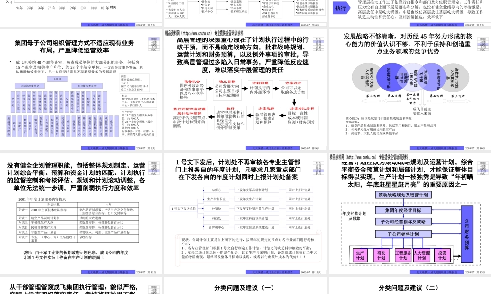 ××集团公司全面管理诊断总体报告（PPT229页）
